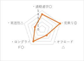 グラフ