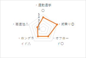 グラフ